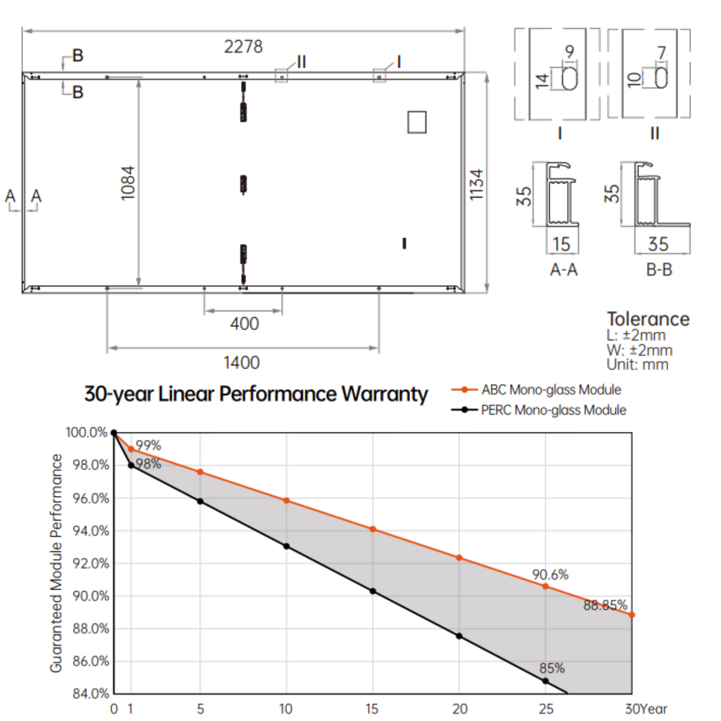 PANNELLO SOLARE 600WP AIKO  COMET 2N A600-MAH72Mw N-TYPE ABC
