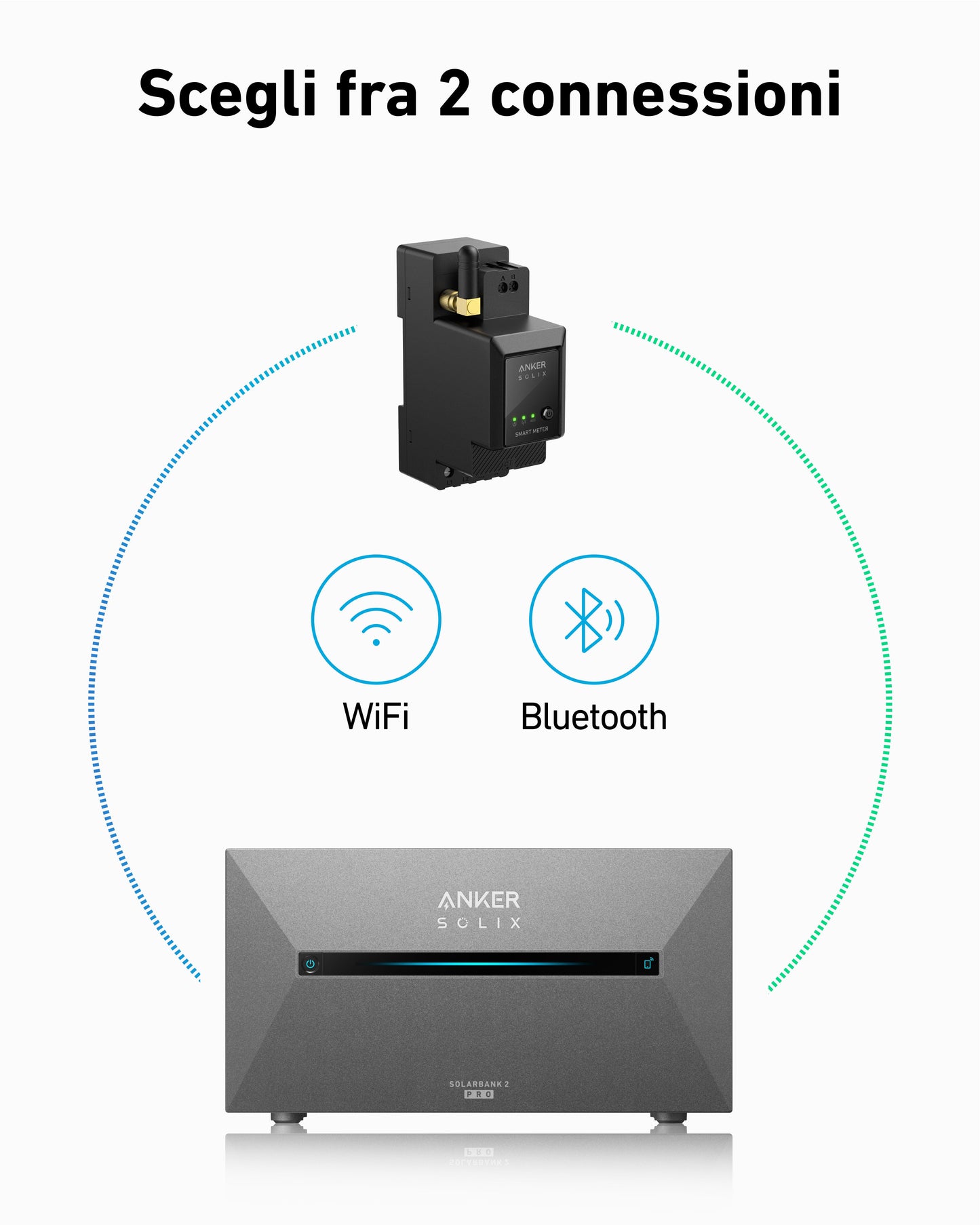 Anker SOLIX Contatore intelligente (Smart Meter)