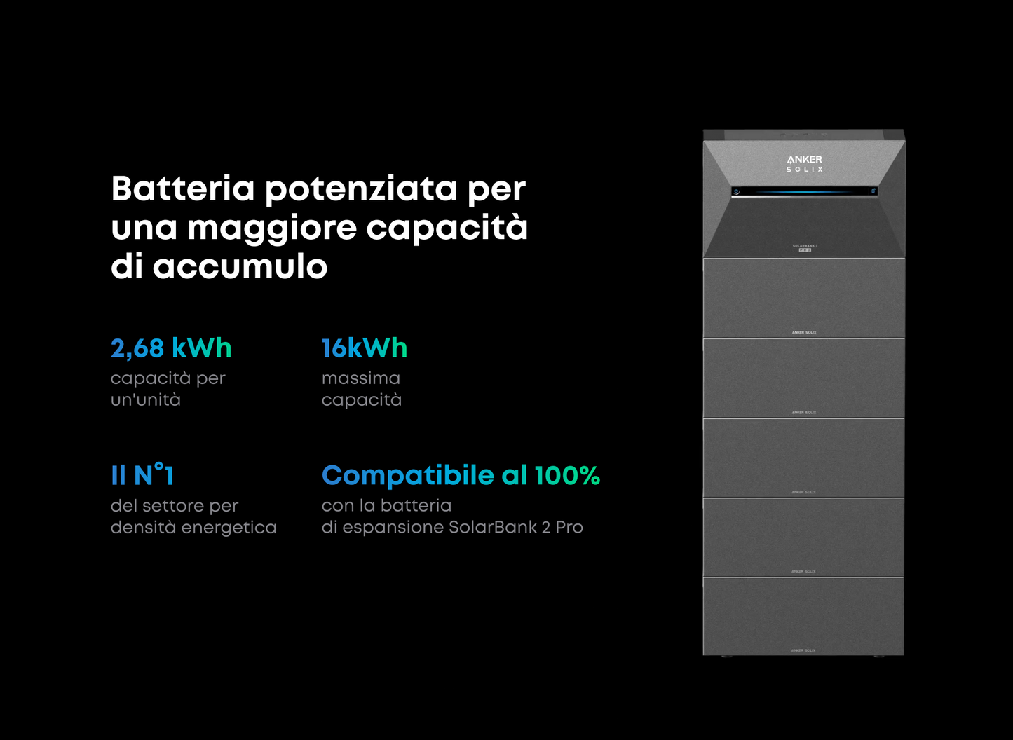 Anker Solix SolarBank 3 E2700 PRO Stazione portatile di ricarica, 2688 Wh