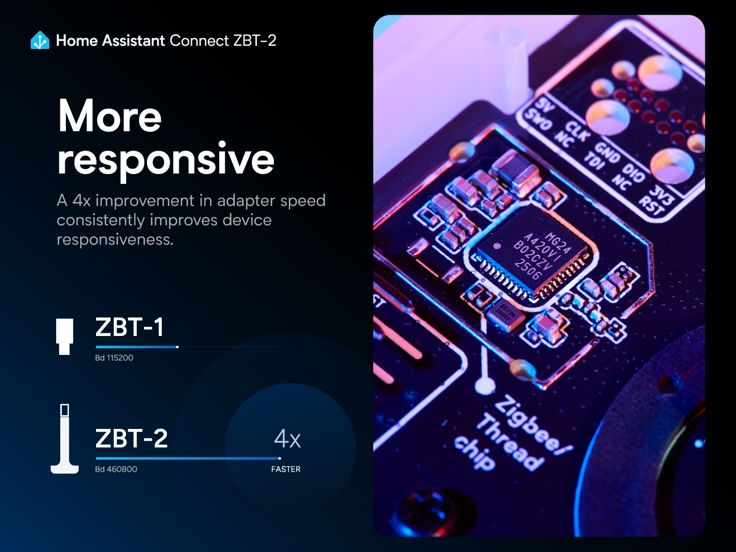 Home Assistant Connect ZBT-2